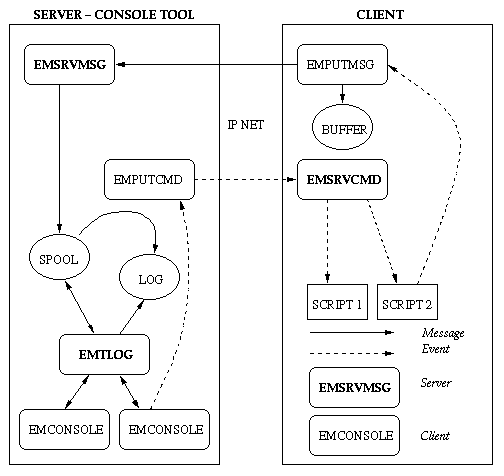 Event Monitor Architecture